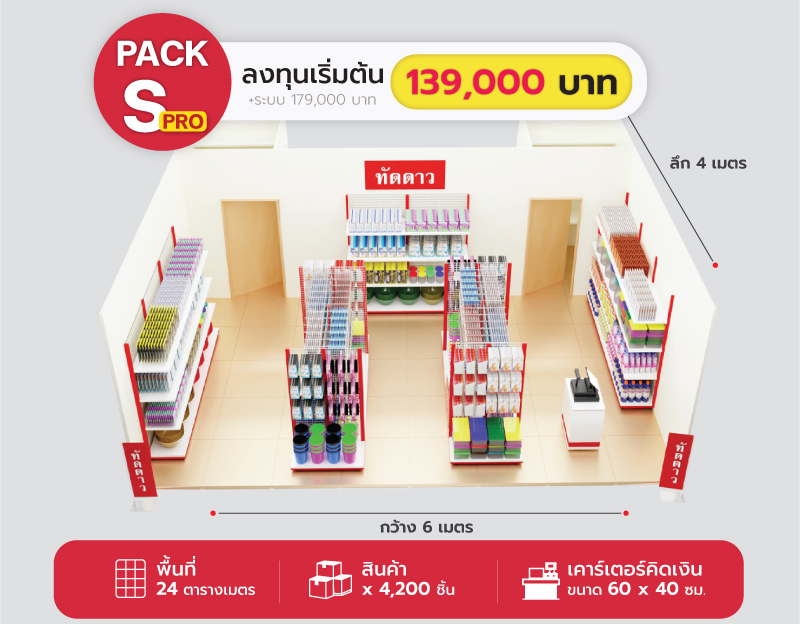 Package S PRO