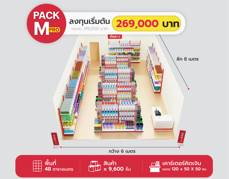 Package M PRO